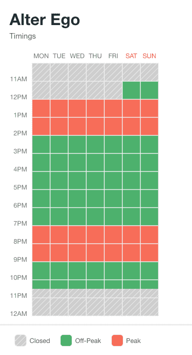 timings 1