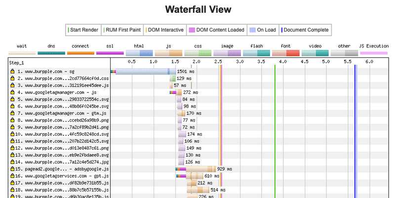 Waterfall chart in WebPageTest