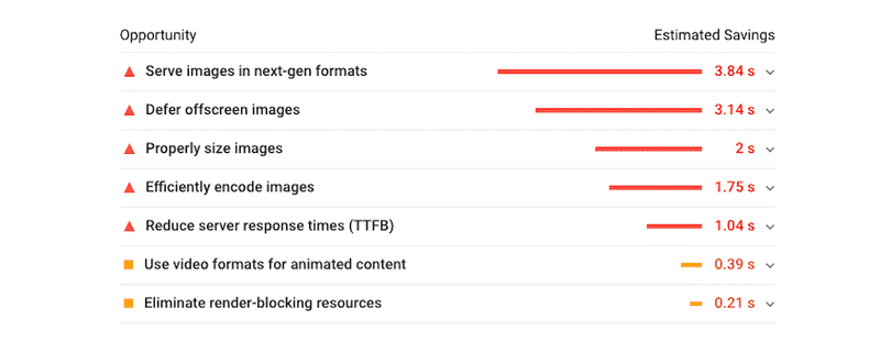 Some opportunities that shows in PageSpeed Insights after analyzed the page